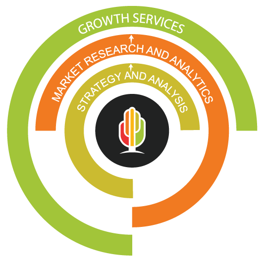 Business Consulting For Small Business