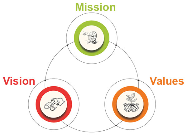 Florida Business Consulting